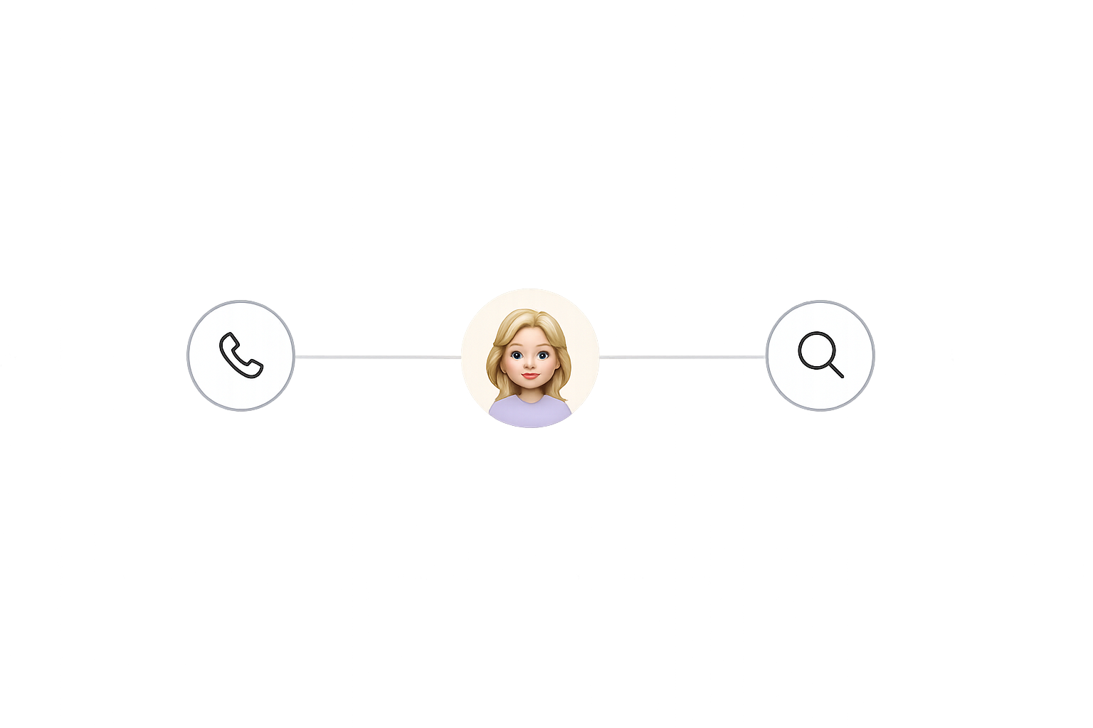 Customer call interface